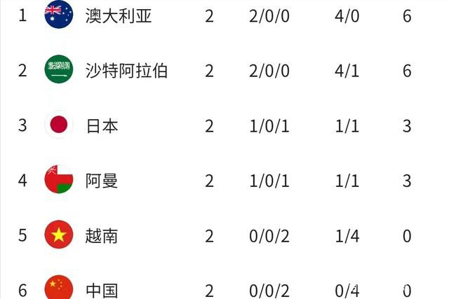 目前14轮联赛战罢，卢顿只取得2胜3平9负的战绩，排名联赛倒数，整体实力确实有限。